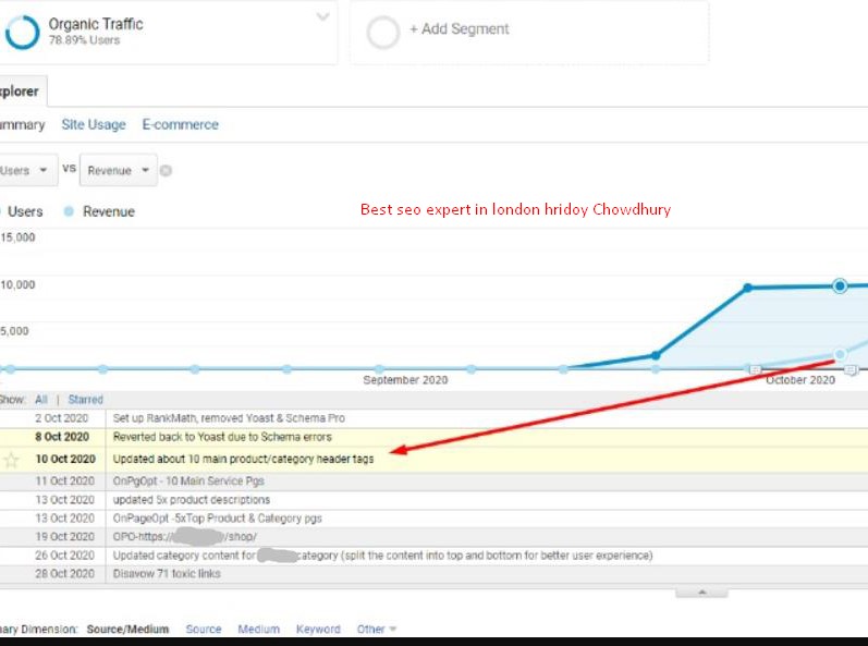 Skyrocketing Revenue: Achieving 1000% Growth in Under Two Months Through Integrated Marketing Strategies