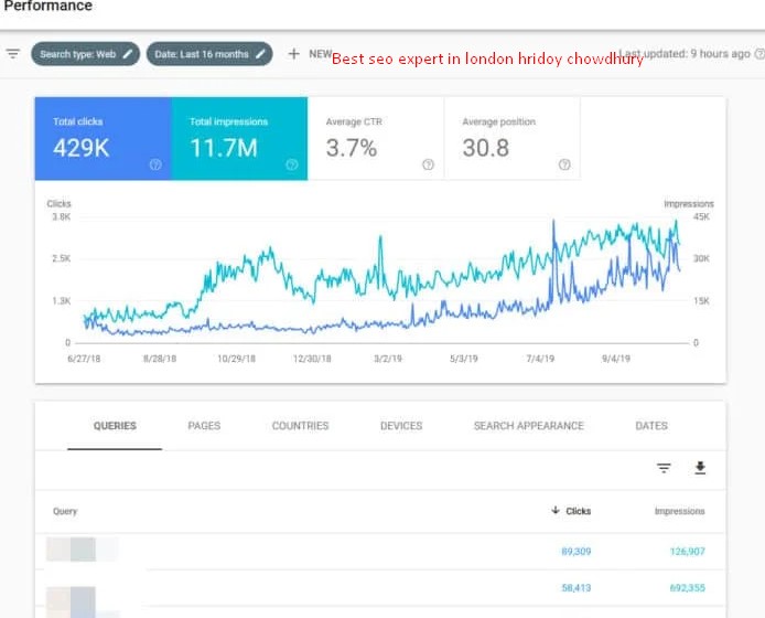 In a remarkably competitive Your Money or Your Life (YMYL) category, we faced the challenge of significantly boosting organic search traffic against established giants.