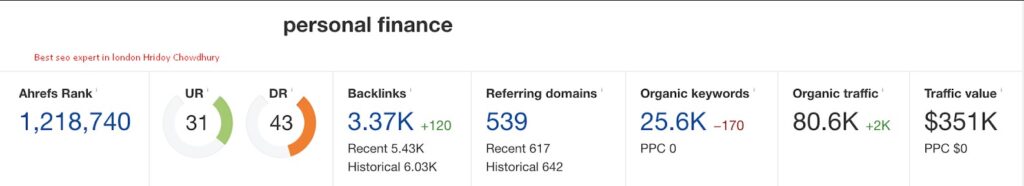 Embarking on an ambitious SEO journey, a burgeoning tech company aimed to solidify its online presence from the ground up. Facing the challenge of non-existent organic visibility, the company sought expert guidance to navigate the competitive digital landscape effectively.