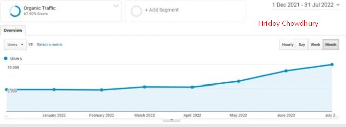 Hello! We RankUp, your London-based SEO Partner, guiding B2B businesses through the ever-evolving landscape of search engine updates.