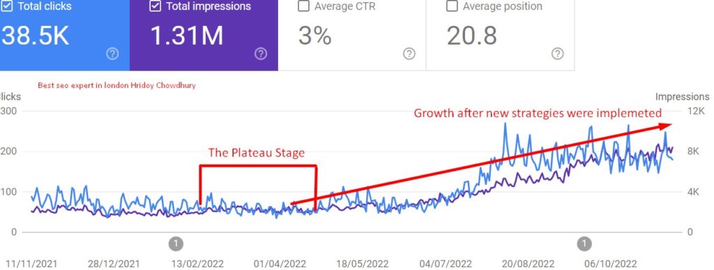 In this comprehensive case study, you'll learn how we, under the guidance of London-based SEO company RankUp, reinvigorated the online presence of a Singaporean e-commerce platform specializing in baby shoes.