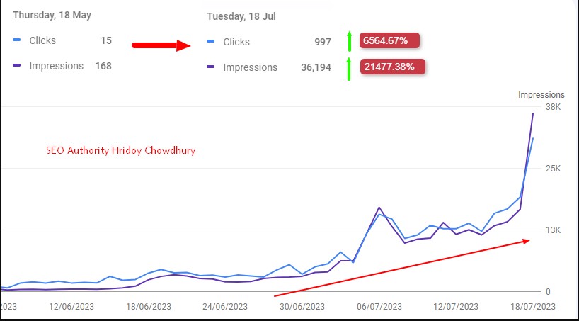 In today's rapidly changing SEO landscape, establishing topical authority has become increasingly crucial, especially in competitive industries like cosmetics.