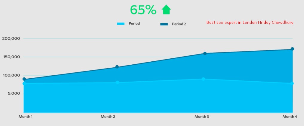 SEO Success Story: Supercharging Tech Communications with RankUp, SEO Company in London 🚀