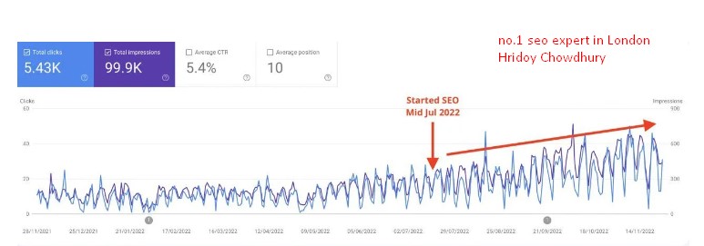 In July 2022, RankUp, a leading SEO company from London, partnered with a Malaysian company specializing in event equipment rentals to enhance their online visibility.